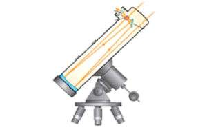Teleskop pantul